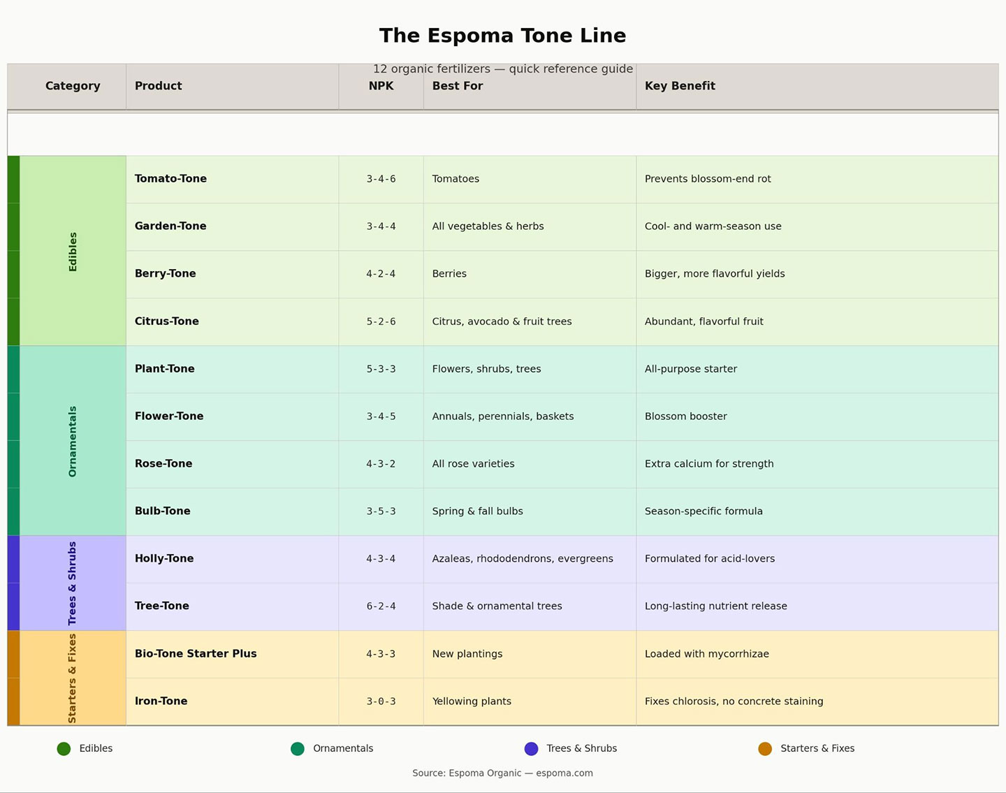 Espoma Table
